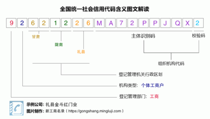 營(yíng)業(yè)執(zhí)照稅號(hào)92621226MA72PPJQX2:禮縣金斗紅門(mén)業(yè)